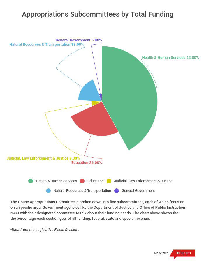 Appropriations Breakdown
